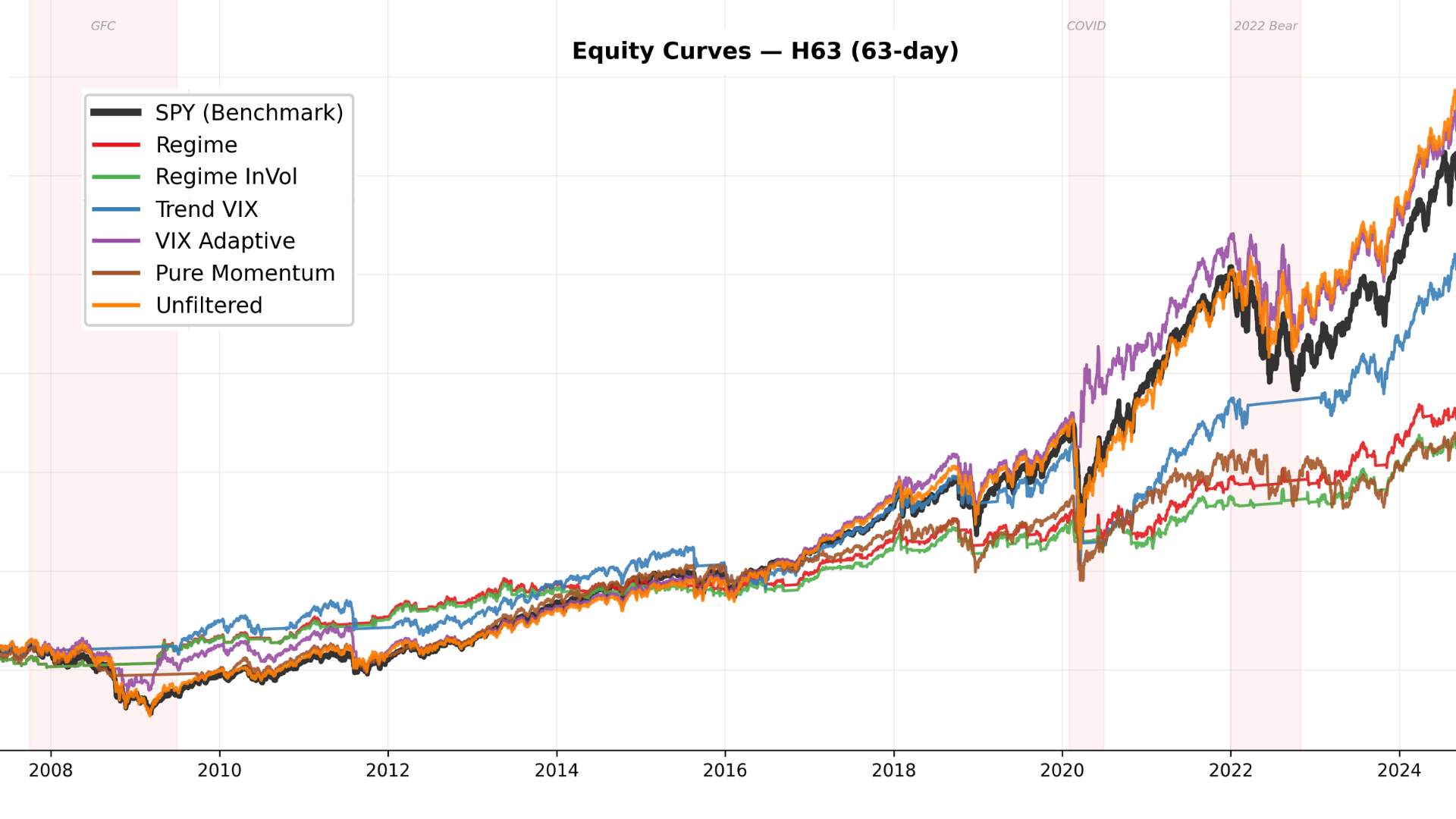 Equity Curve